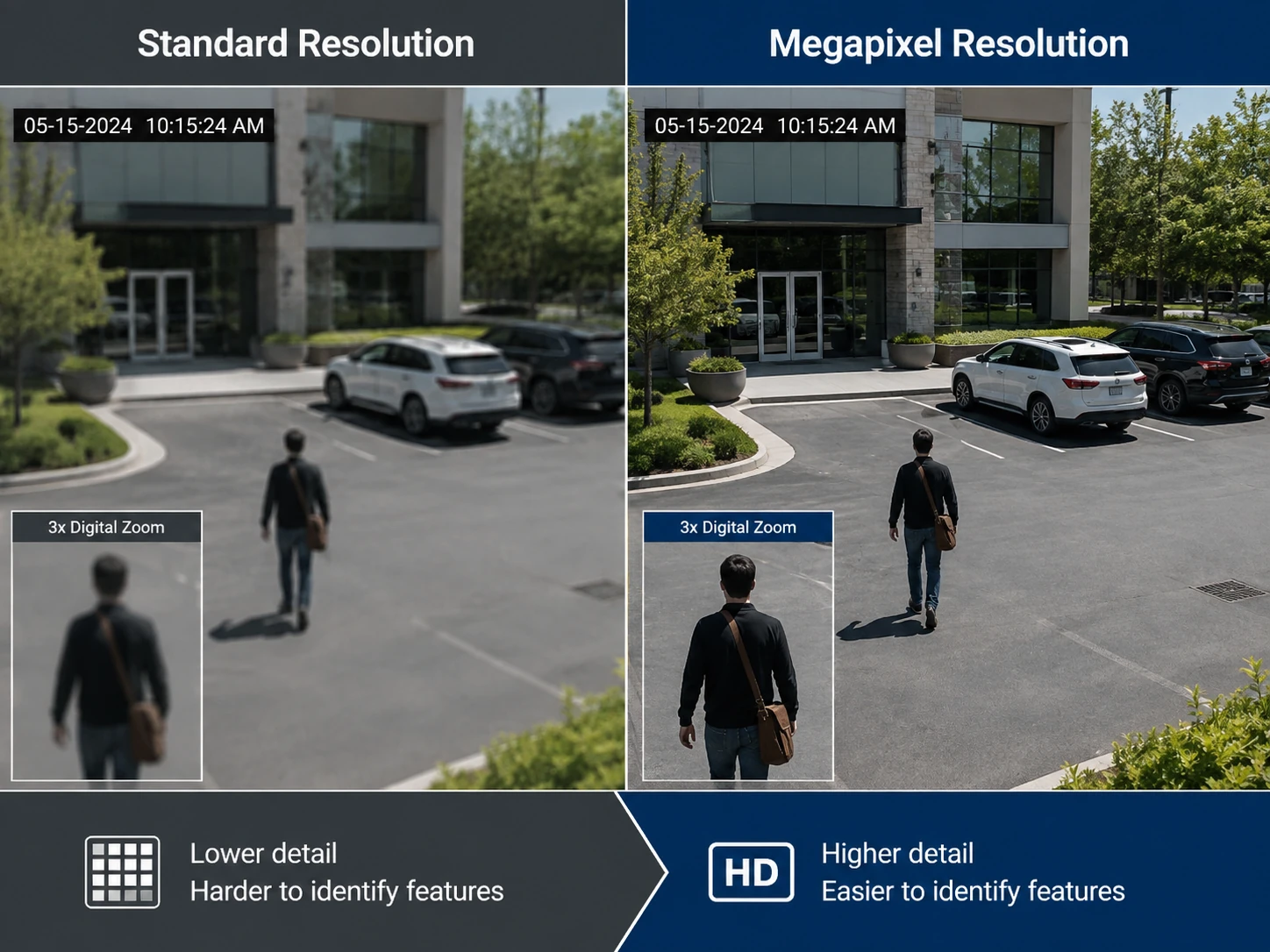 megapixel security camera resolution comparison for business surveillance